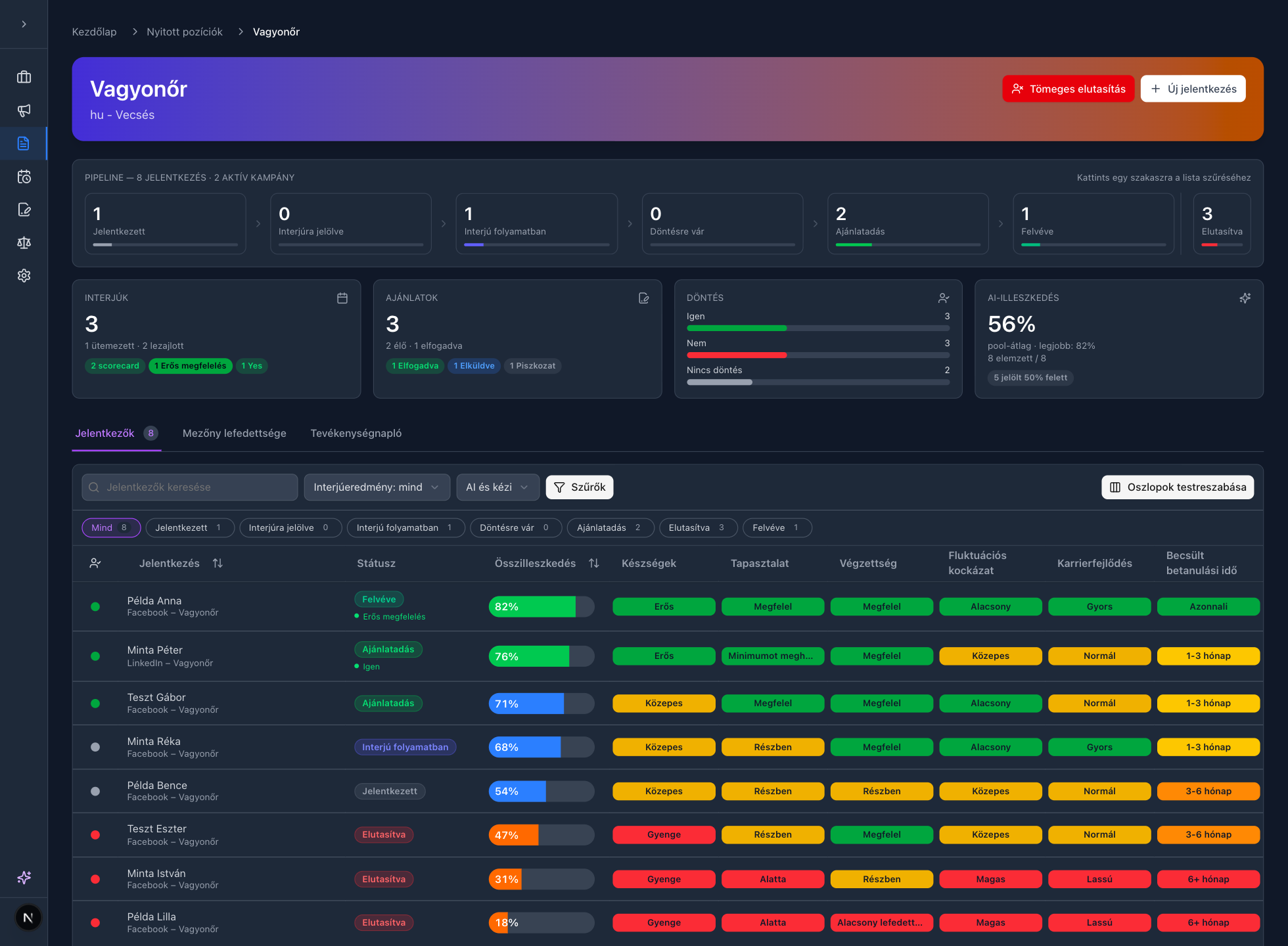 Position cockpit: pipeline funnel, KPI cards and candidate list with AI factors in IntelliHR